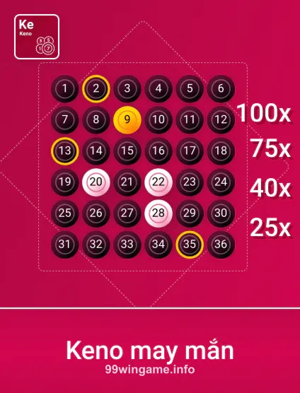 Ảnh game Spribe Knmayman tại 99wim